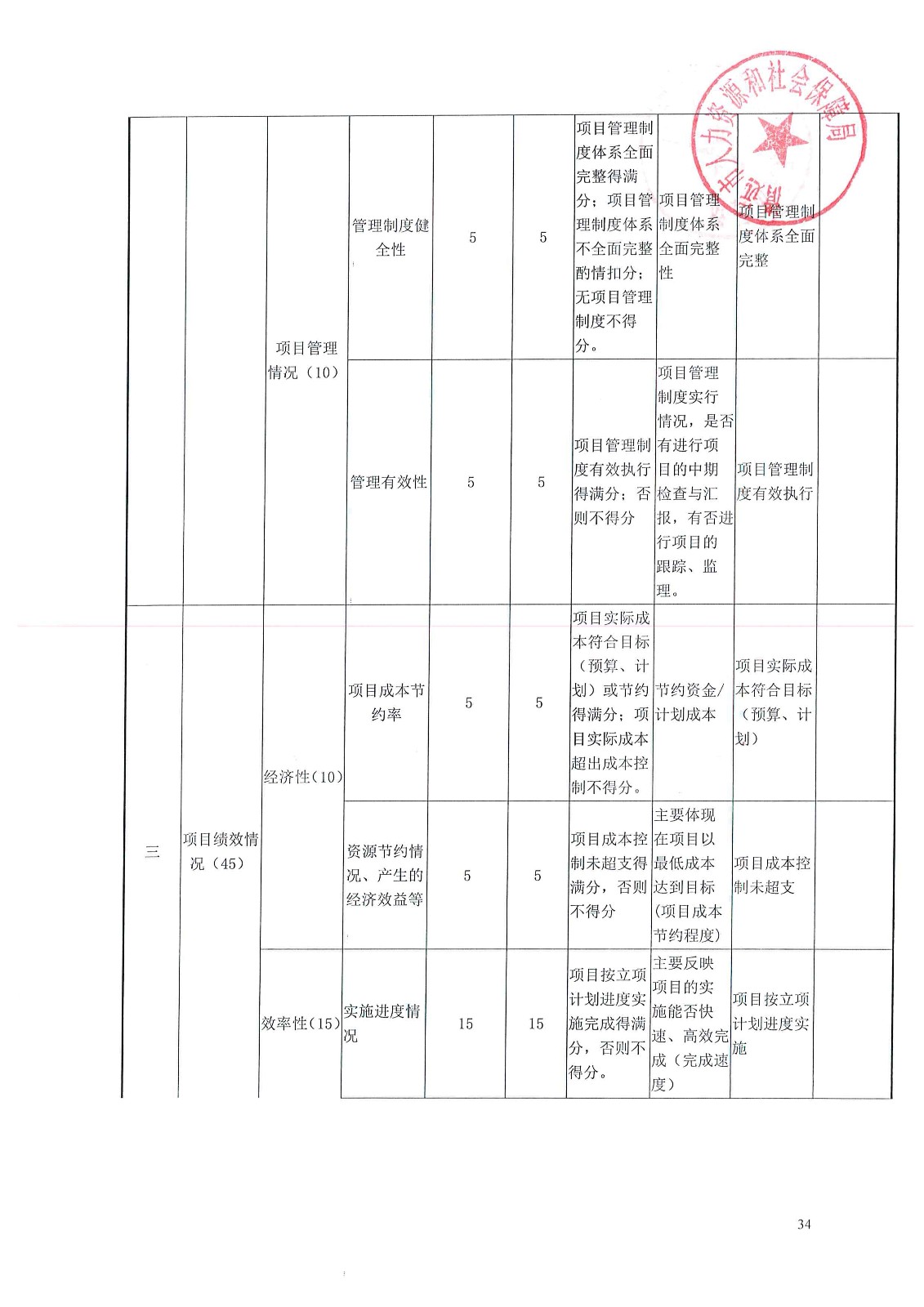 丰宁满族自治县计划生育委员会最新项目进展动态