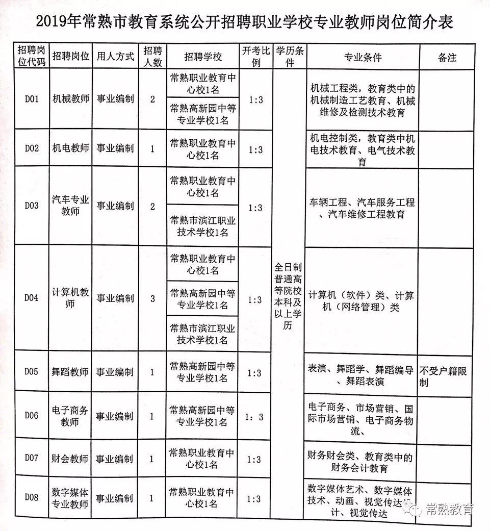 永城市特殊教育事业单位最新招聘公告解析