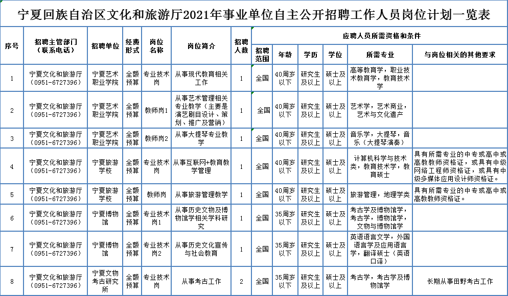 瑞丽市级托养福利事业单位招聘启事