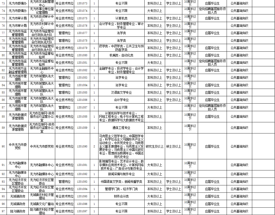 无为县成人教育事业单位招聘最新信息全面解析