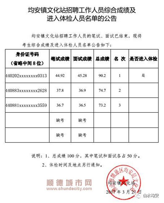 徽县文化局最新招聘启事及职位概述