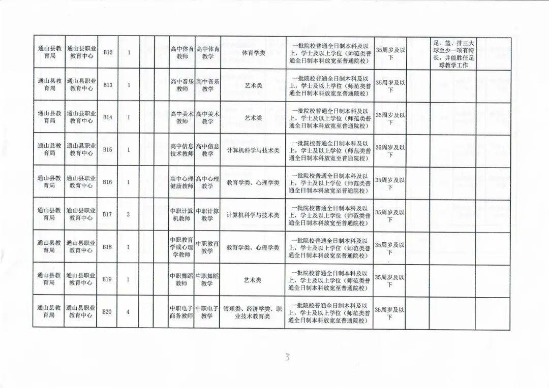 杜尔伯特蒙古族自治县特殊教育事业单位项目最新进展概况