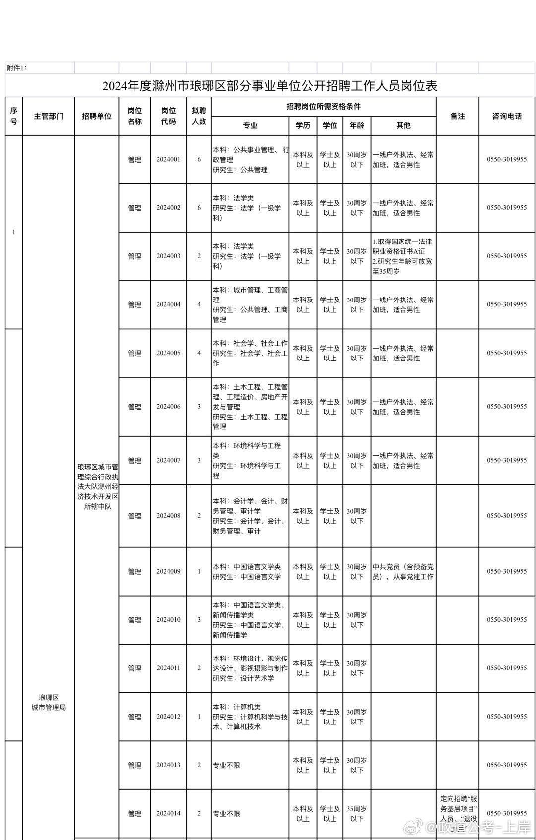 裕华区成人教育事业单位发展规划展望