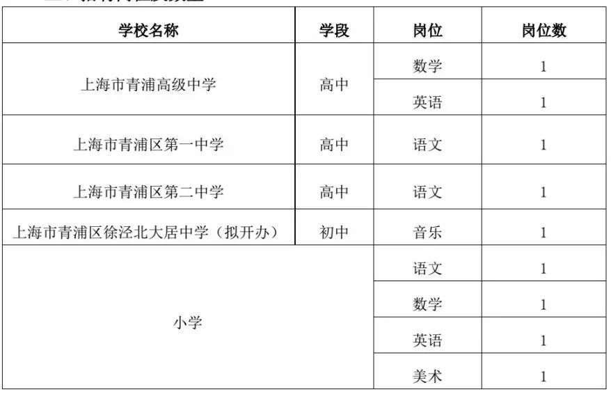 青浦区初中最新招聘概览，教育人才寻找家园