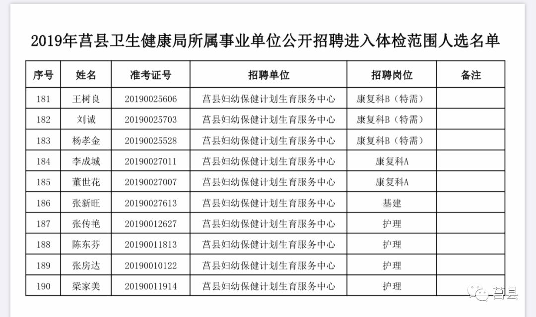 莒县康复事业单位最新招聘概况