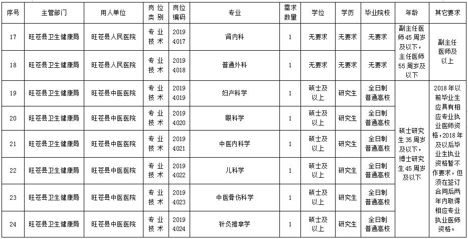 旺苍县文化局最新招聘信息及职位介绍