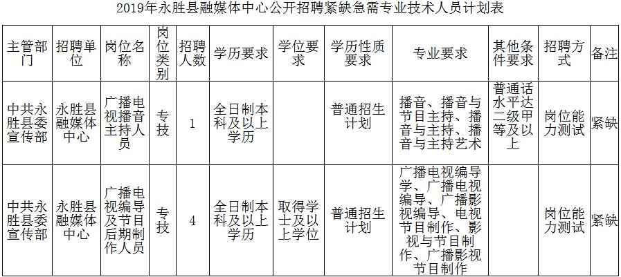 永善县文化广电体育和旅游局招聘启事