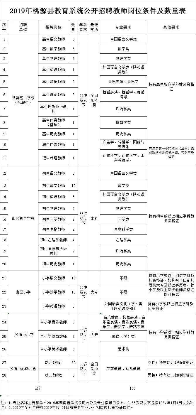 桃源县农业农村局招聘启事公告