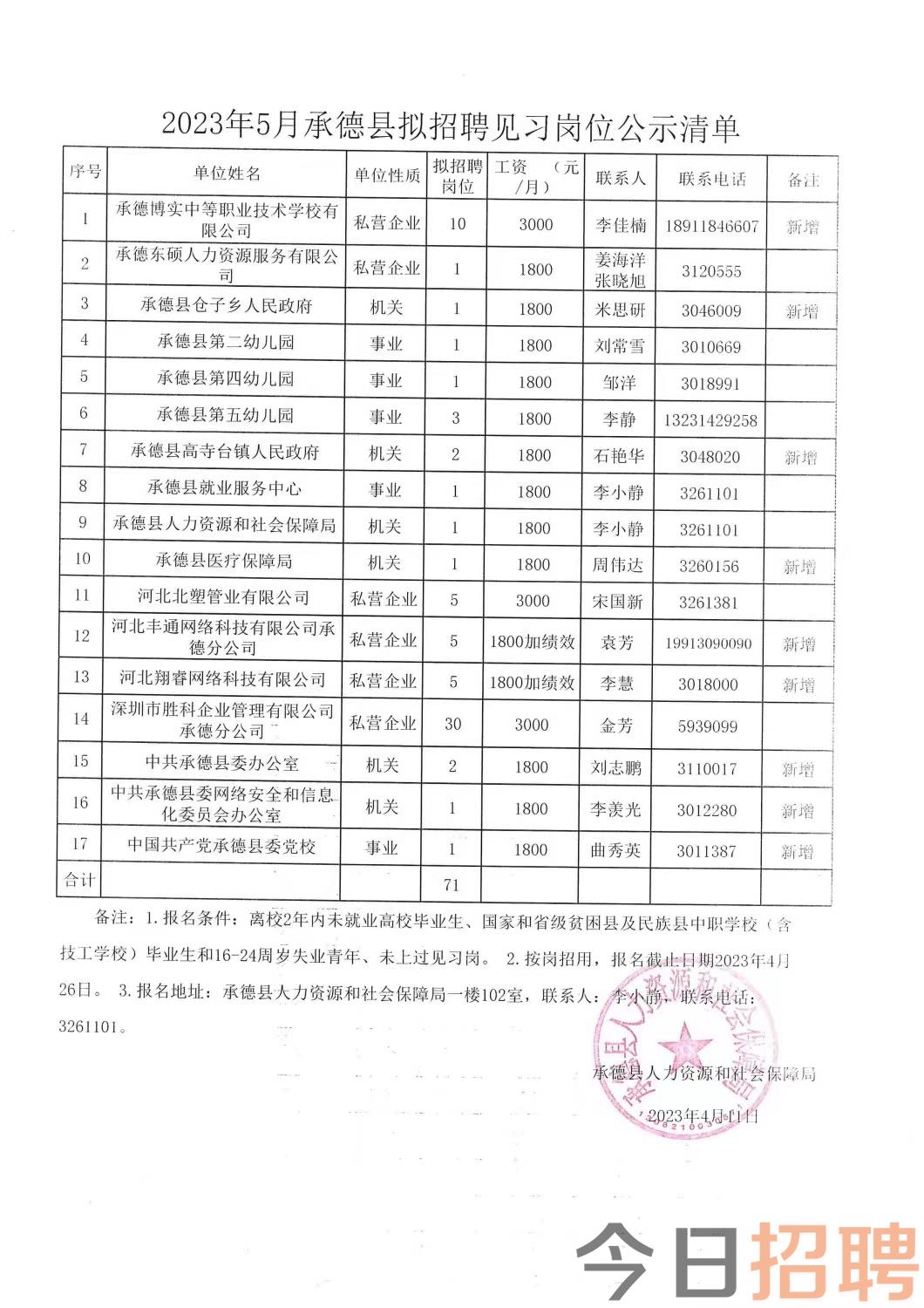 陆良县级托养福利事业单位招聘启事全新发布