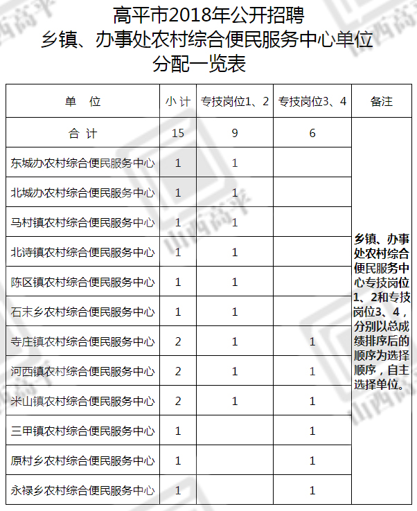 裕华区农业农村局最新招聘信息全面解析