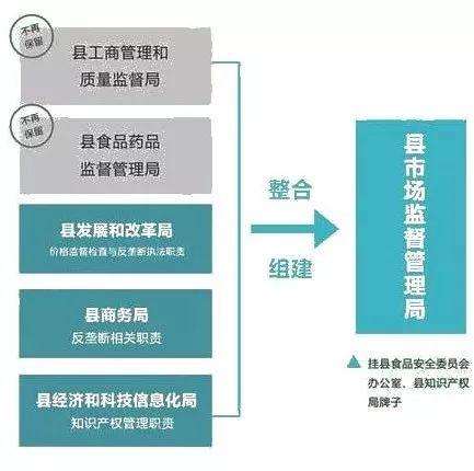 通许县市场监督管理局最新发展规划