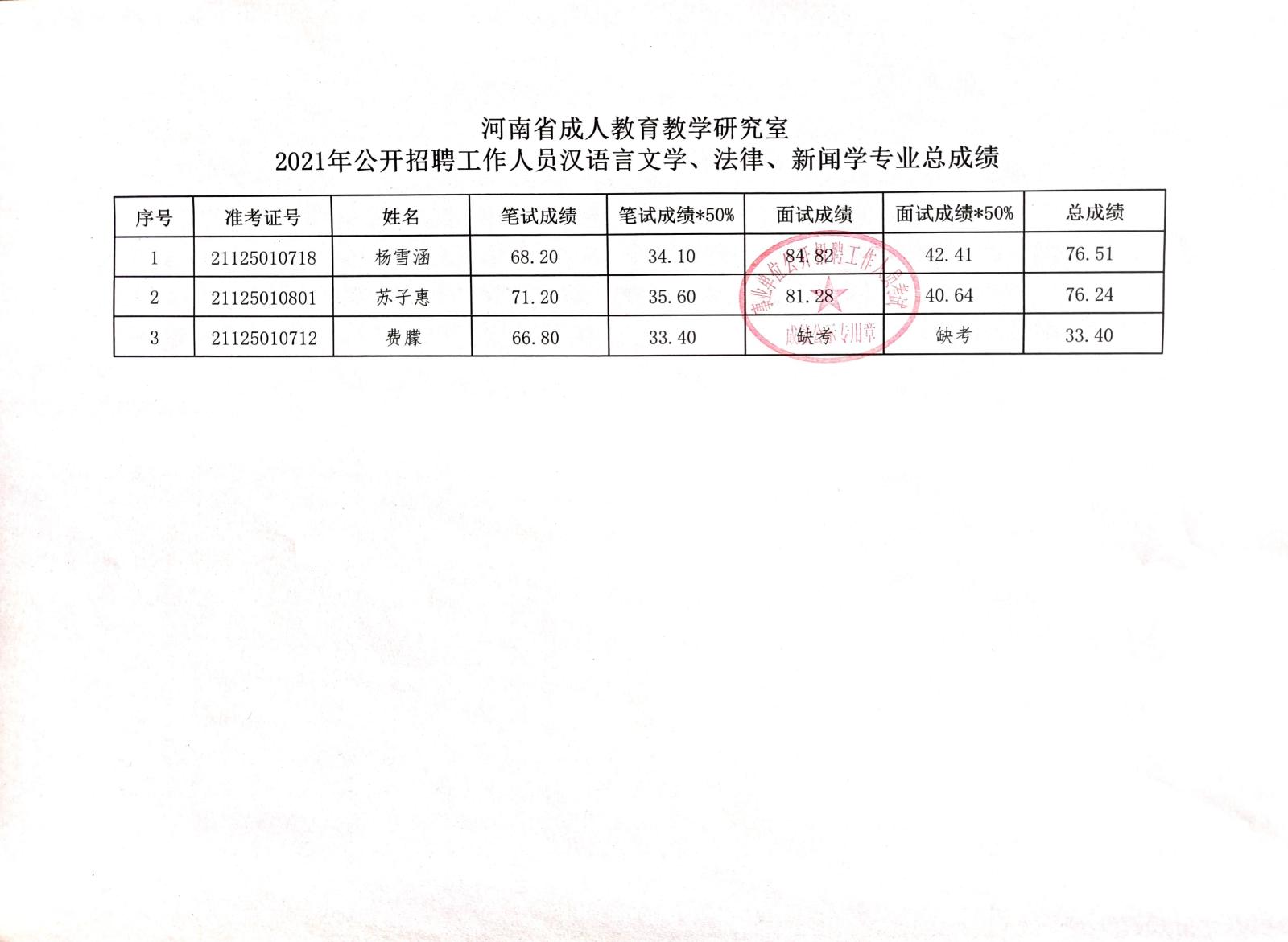 青白江区成人教育事业单位招聘启事全新发布