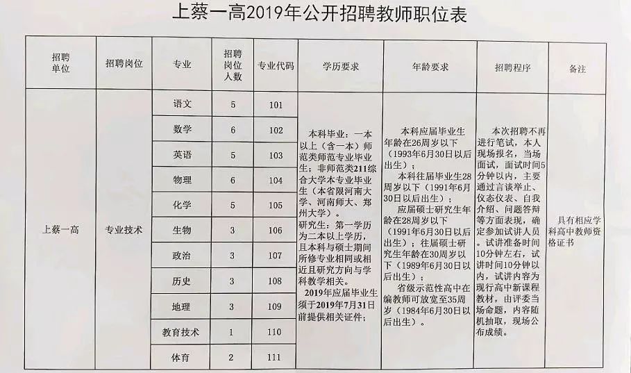 上蔡县初中最新招聘信息概览