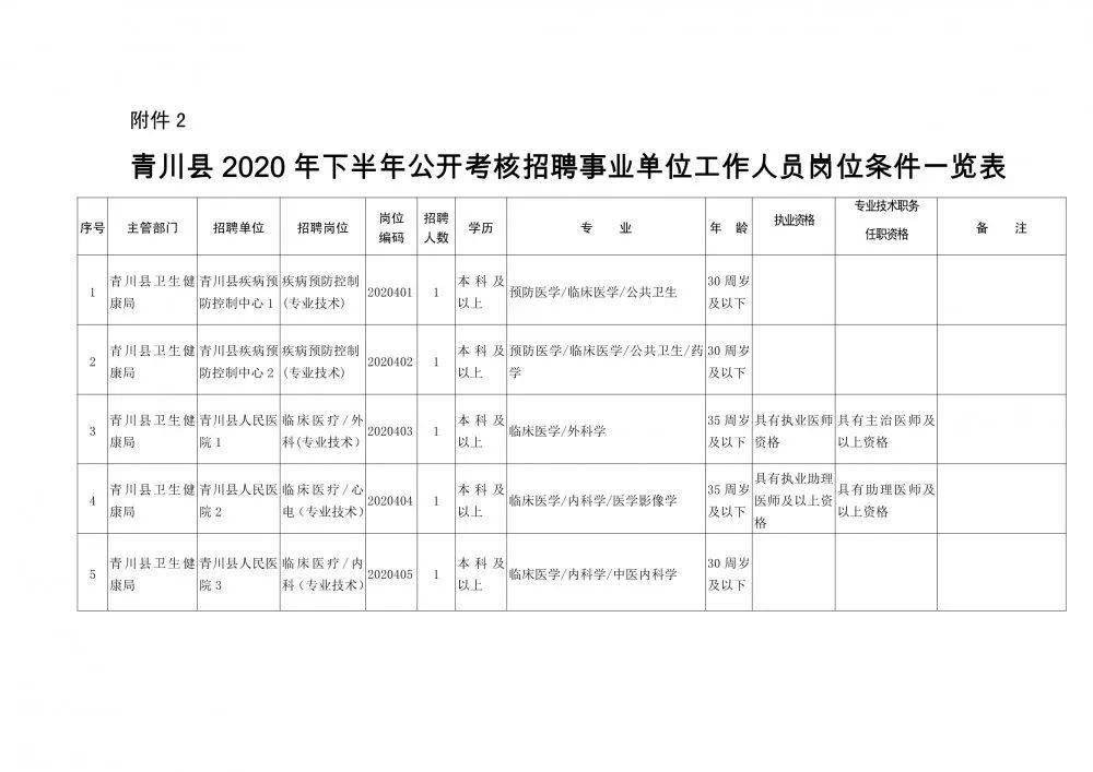 兖州市康复事业单位人事任命，助力康复事业迈上新台阶