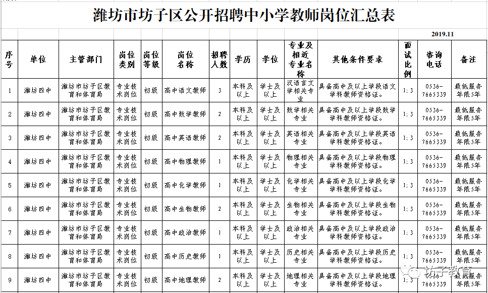 坊子区小学招聘启事，最新教育职位空缺公告