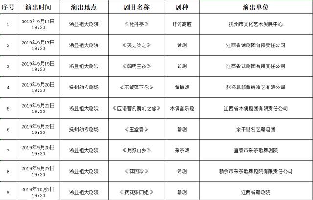 丰城市剧团最新招聘信息全面解析及招聘细节详解