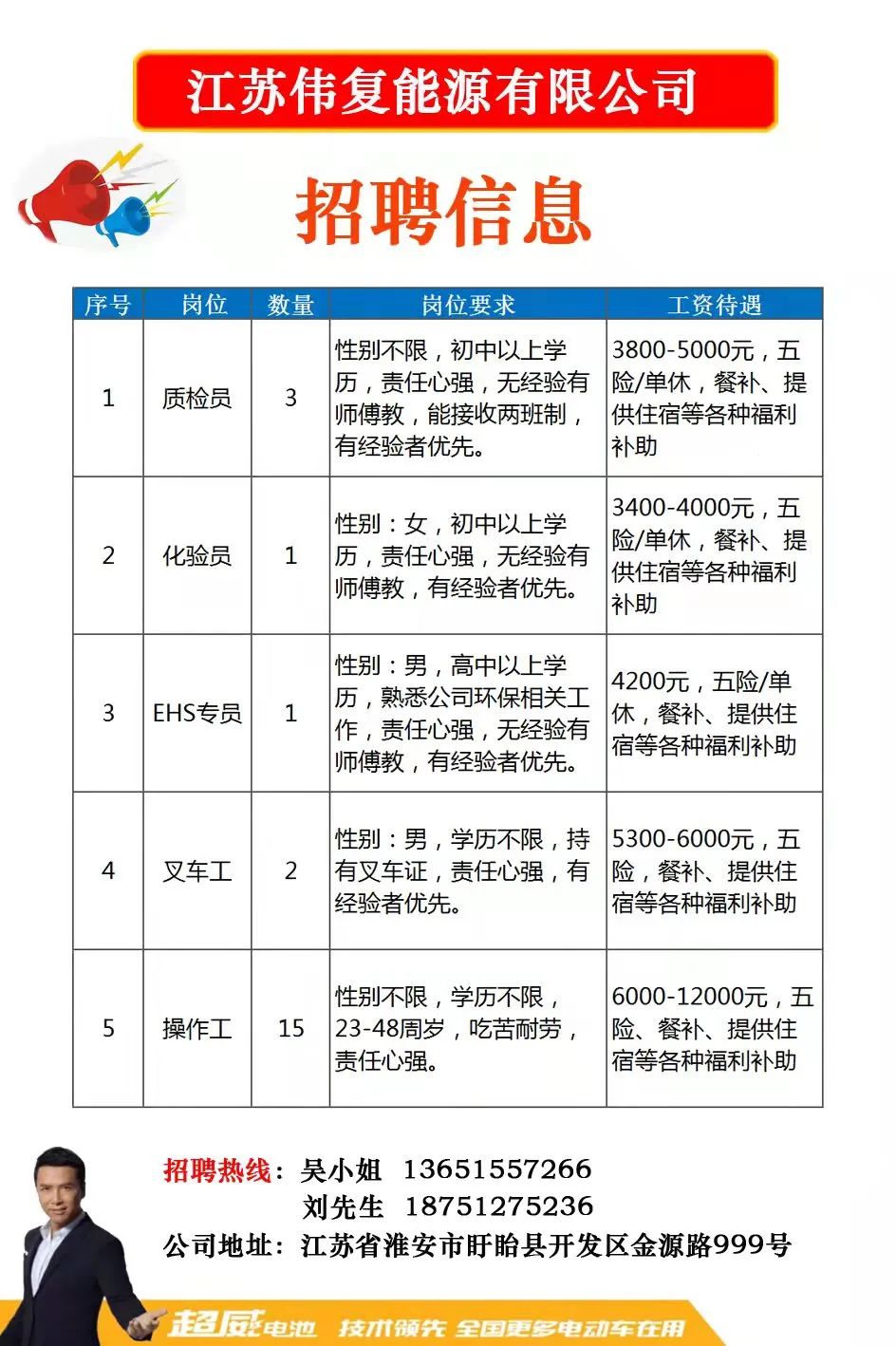 洪泽县科技局招聘信息发布与科技领域发展动态更新