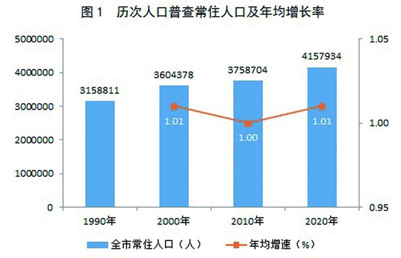 通河县数据和政务服务局人事任命动态解析