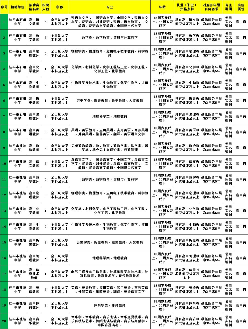 沧县计划生育委员会最新招聘信息概览与动态概述