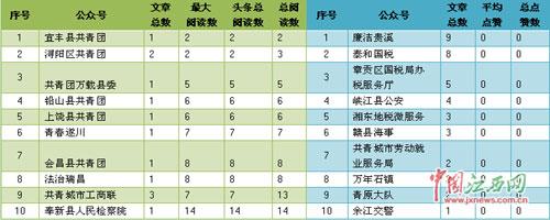 万年县数据和政务服务局领导团队全新概述