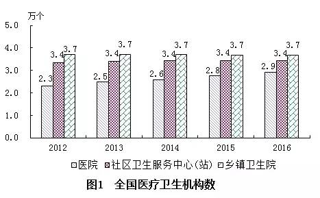 乌尔禾区计生委最新发展规划概览