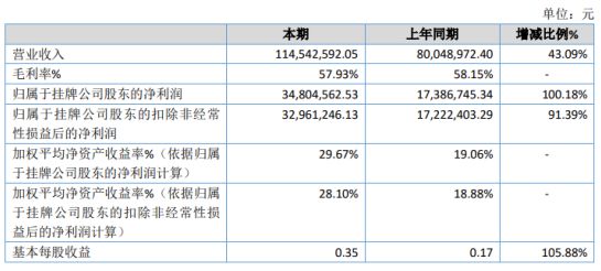 徽县数据与政务服务局最新项目进展报告