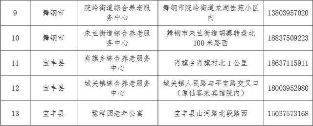 涿州托养福利事业单位新项目探索服务模式创新，推动社会和谐发展