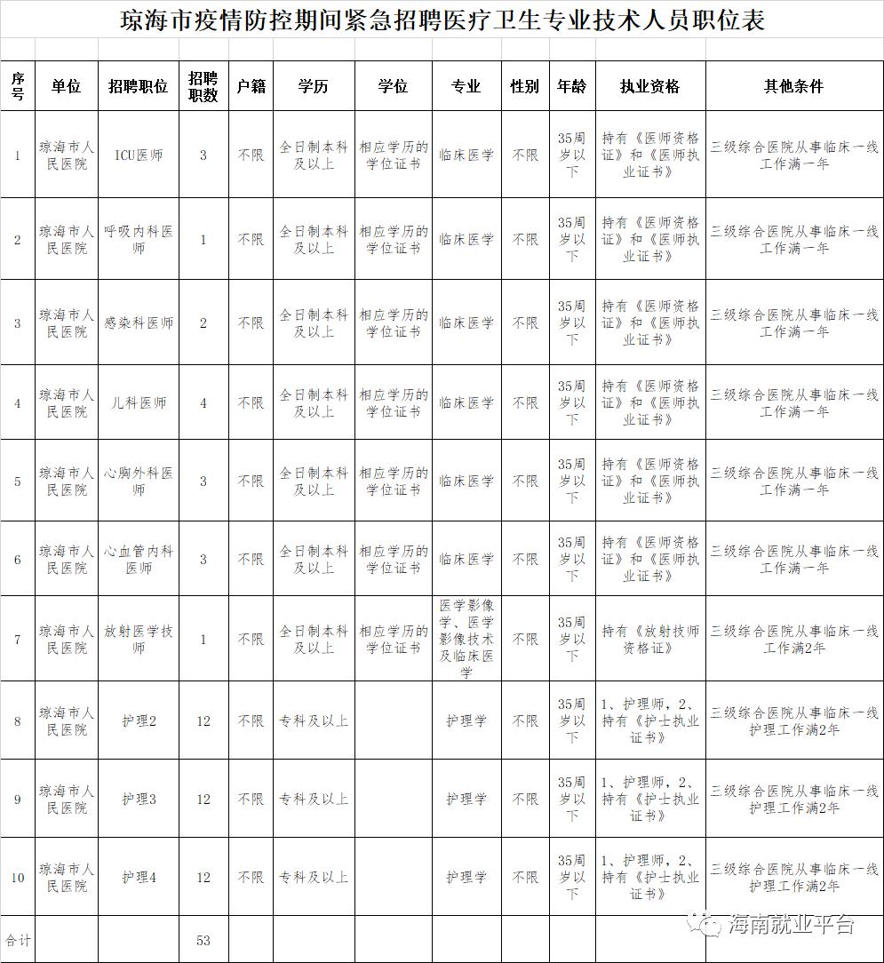 琼海市计生委最新人事任命助力计划生育工作迈向新台阶