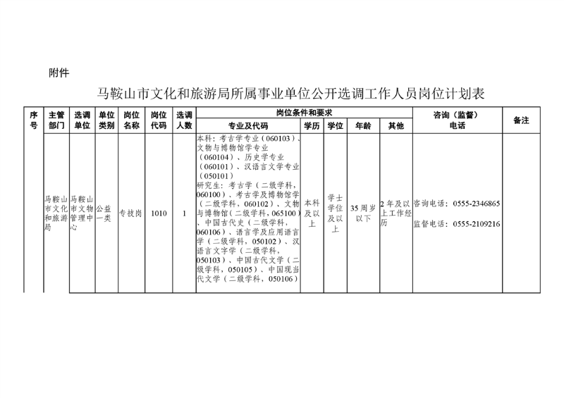 梁山县文化局及相关单位最新招聘全解析