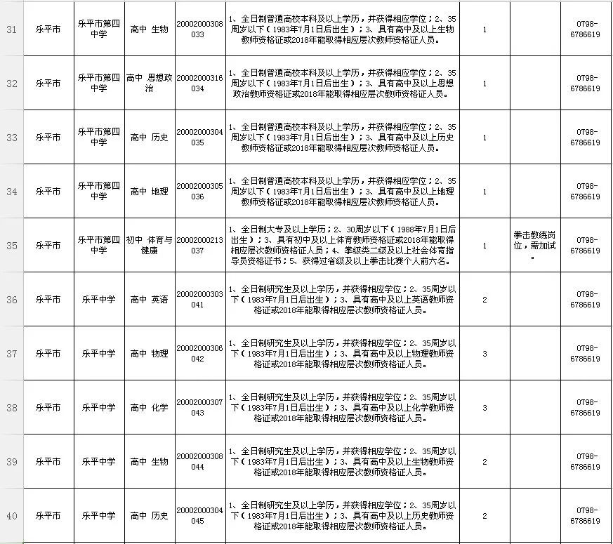 乐平市初中最新招聘信息概览及分析