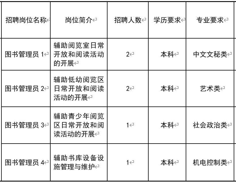 安定区图书馆最新招聘启事全览