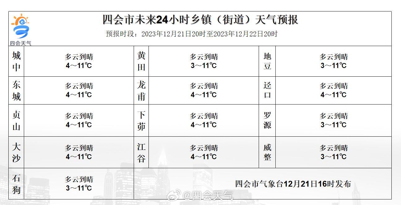 道布龙居委会天气预报更新通知