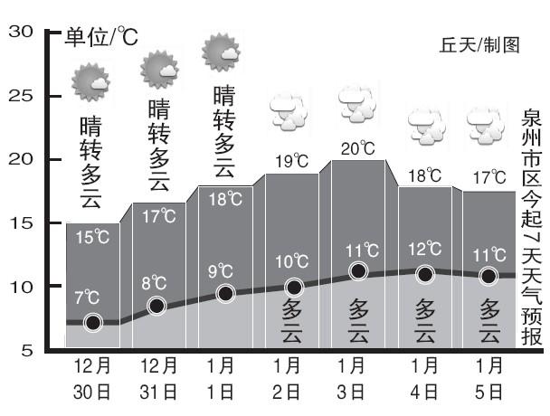 鲤南镇天气预报更新通知