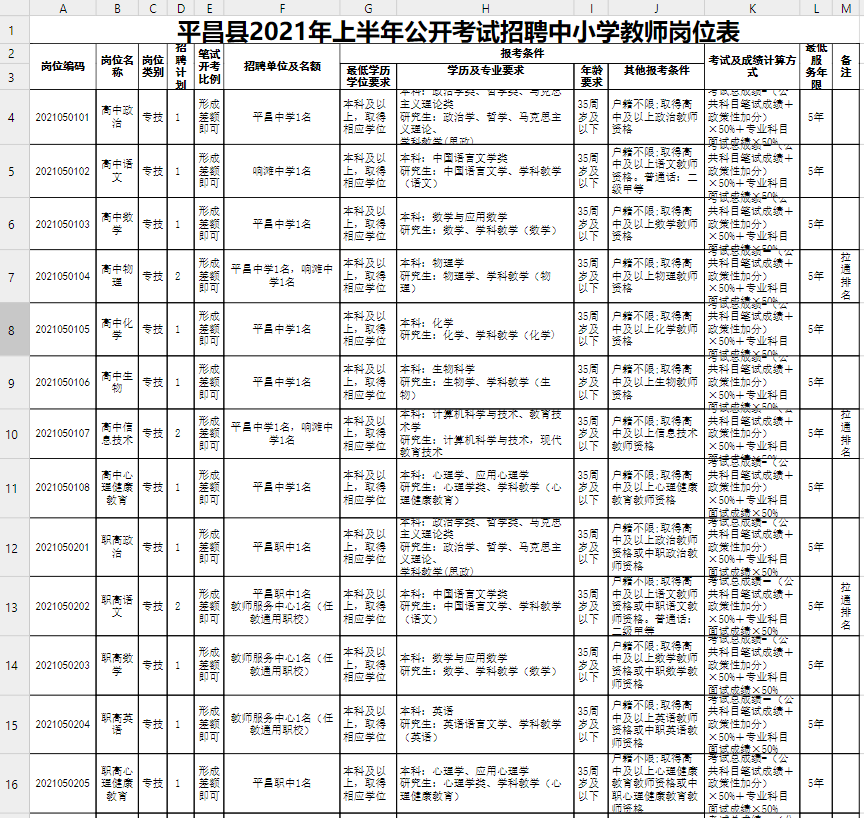 平昌县小学最新招聘概览，教育人才的机遇与挑战