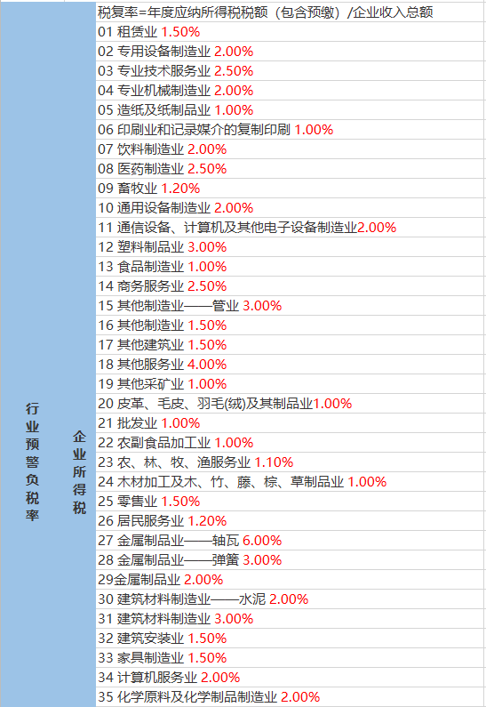 北门社区天气预报更新通知