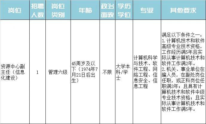 五莲县特殊教育事业单位招聘最新信息及解读