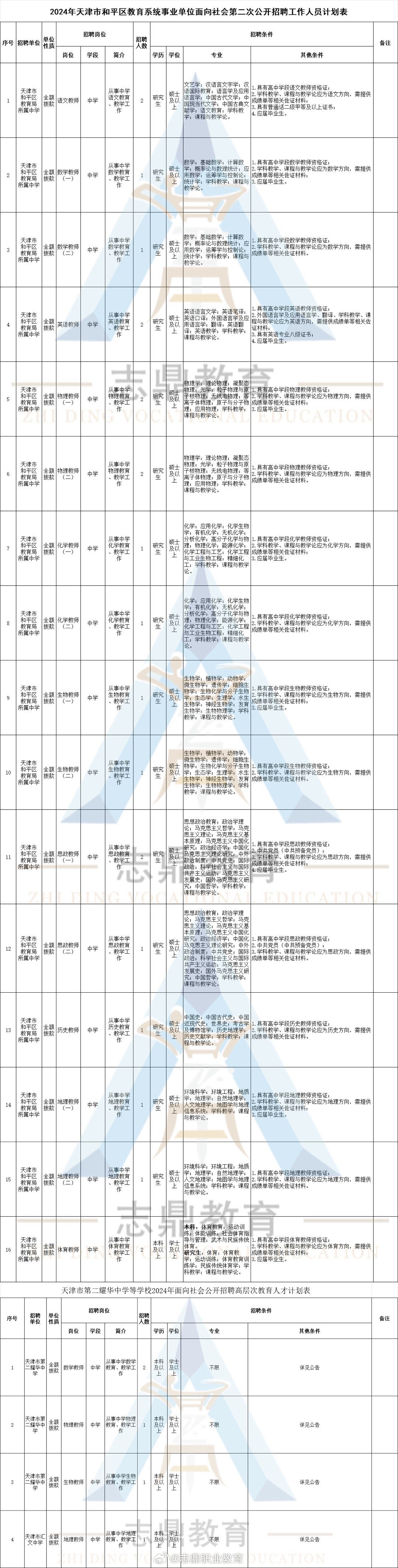 李沧区特殊教育事业单位最新招聘信息及解读