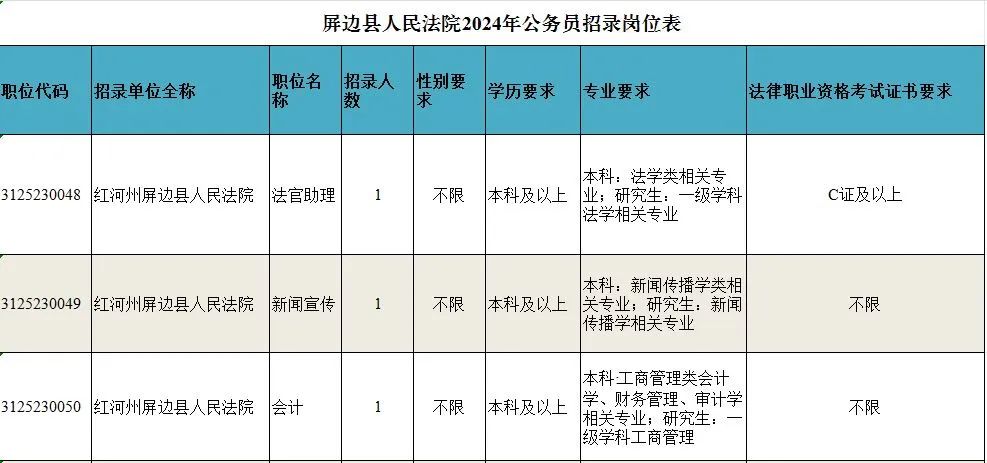 澜沧拉祜族自治县司法局招聘信息与工作概述一网打尽