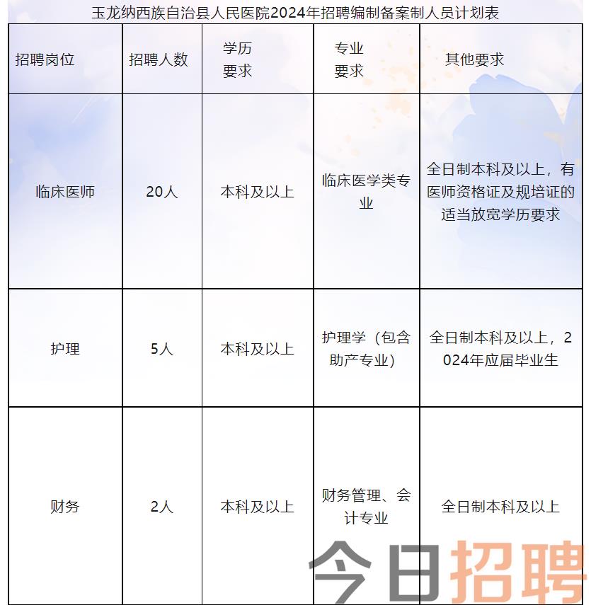 新龙县医疗保障局最新招聘信息详解