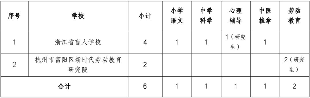 连山区特殊教育事业单位项目最新进展及其社会影响探究