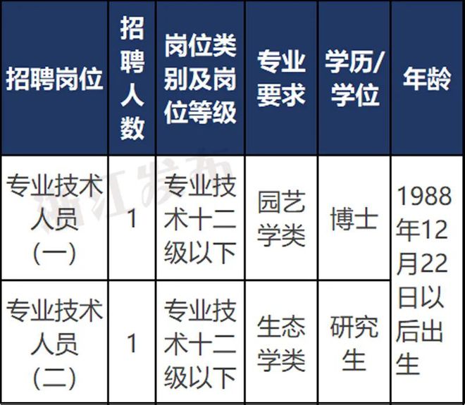 蜀山区科技局等最新招聘信息全面解析