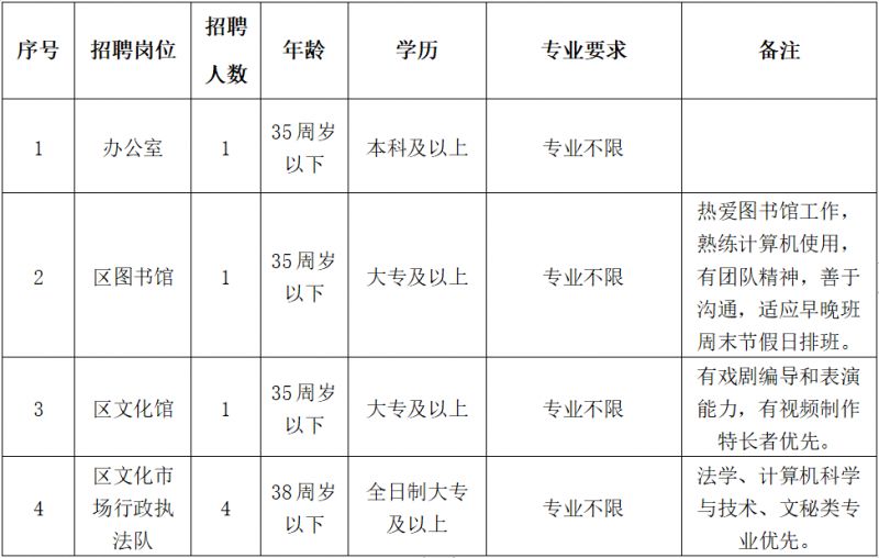 北仑区文化广电体育和旅游局最新招聘信息概览