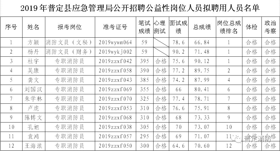 普定县应急管理局领导团队全新亮相，工作展望与未来展望