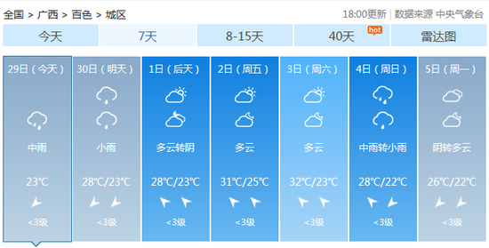 年家村委会天气预报更新通知