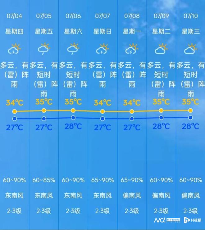 堂街镇天气预报更新通知