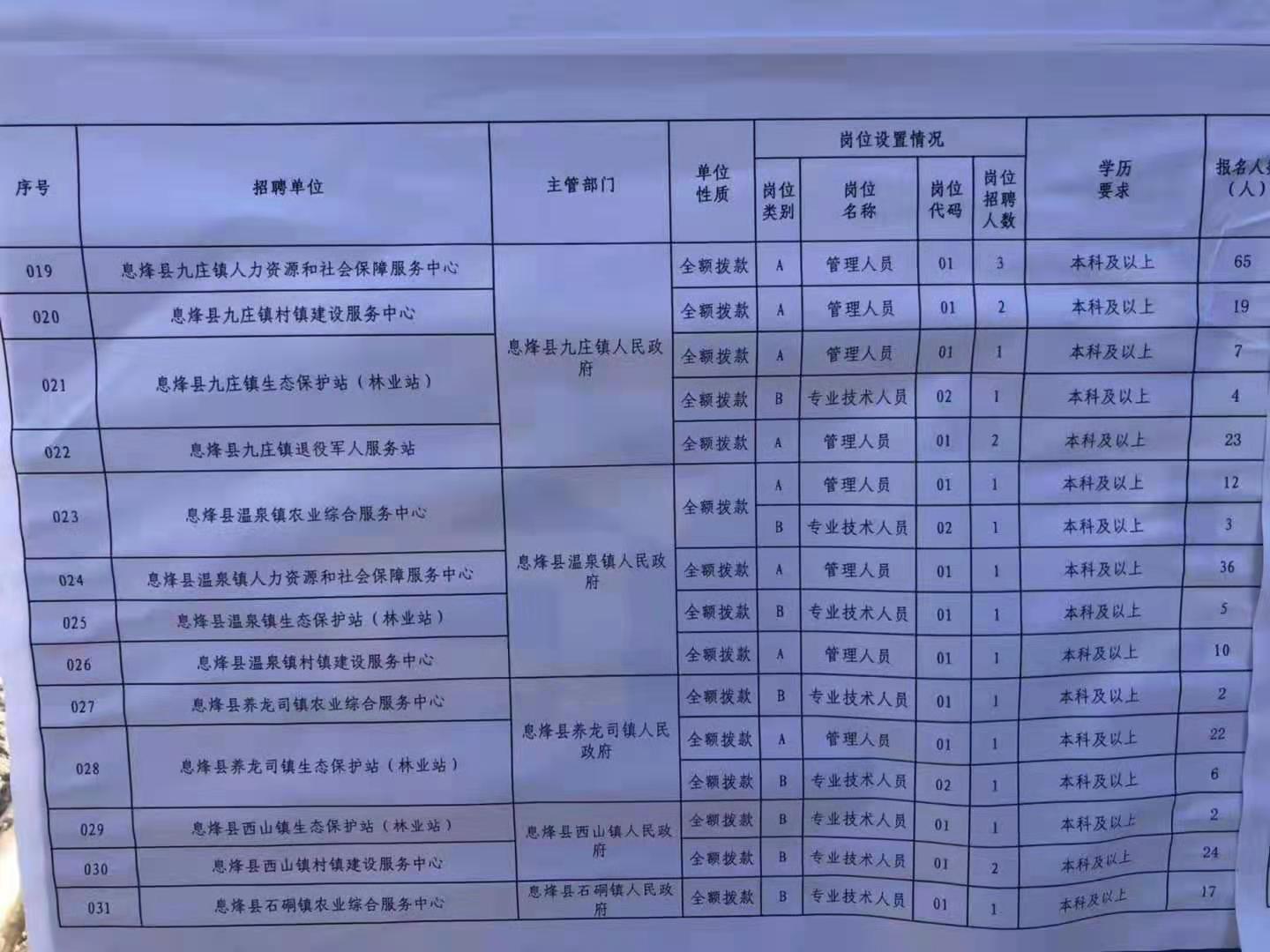 阿拉善右旗特殊教育事业单位最新招聘概况概览