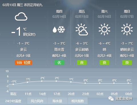 新开村委会天气预报更新