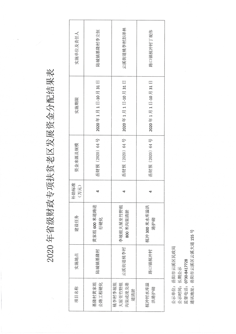 宝应县民政局最新发展规划