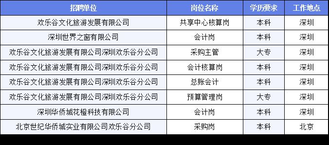 太子河区文化局招聘启事及职业发展机会探索