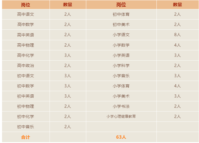 安宁市小学最新招聘信息解读及概览